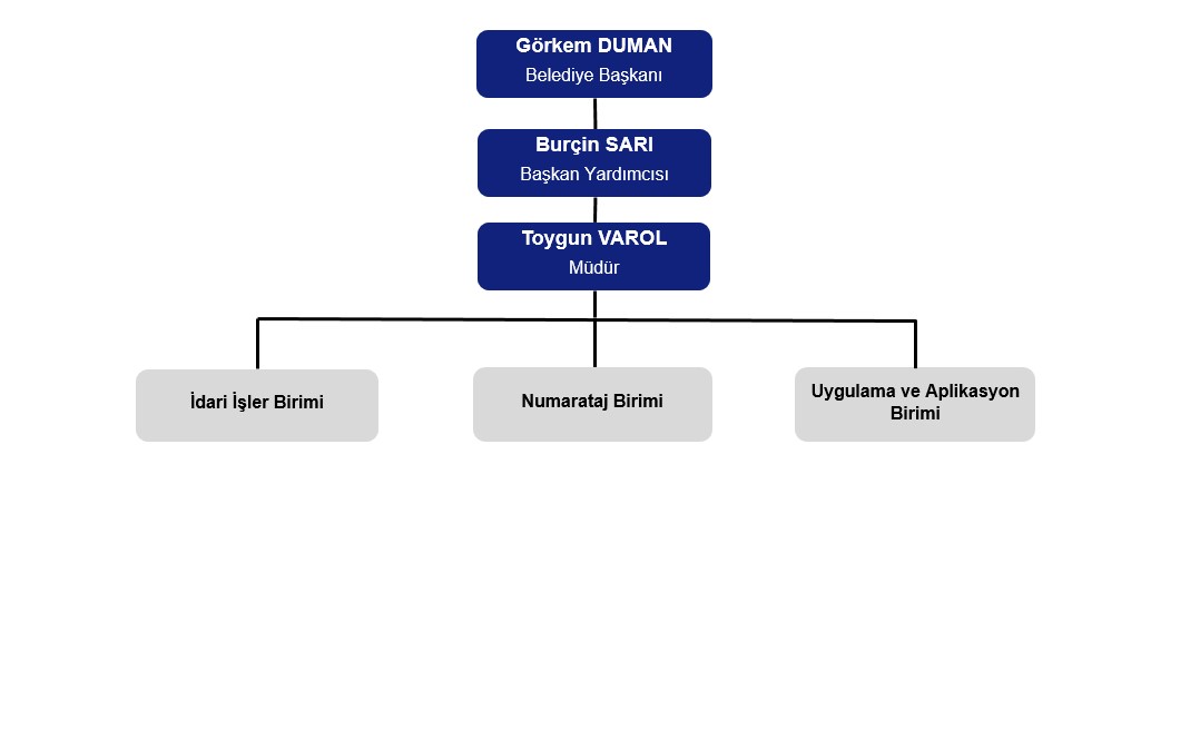 Harita ve Planlama Müdürlüğü