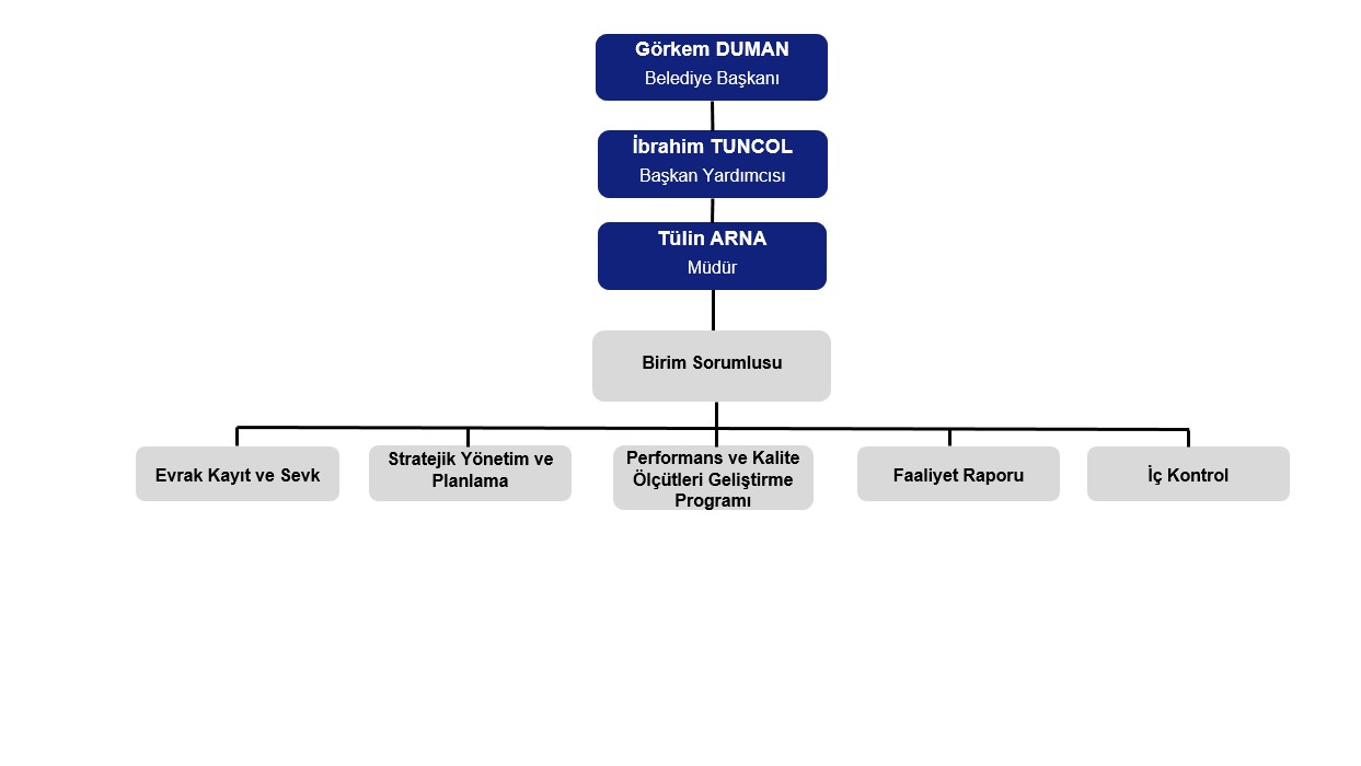 Strateji Geliştirme Müdürlüğü