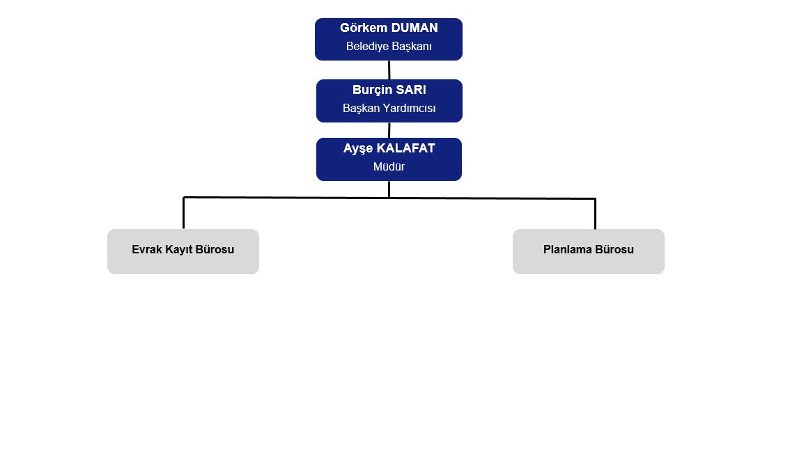 Plan ve Proje Müdürlüğü