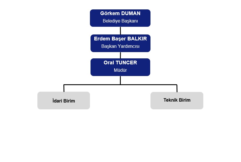 Yapı Kontrol Müdürlüğü