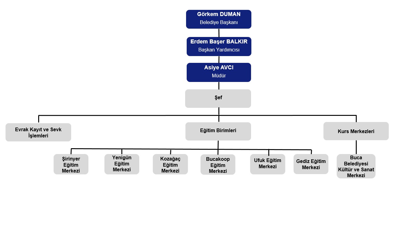 Kültür, Sanat ve Sosyal İşler Müdürlüğü