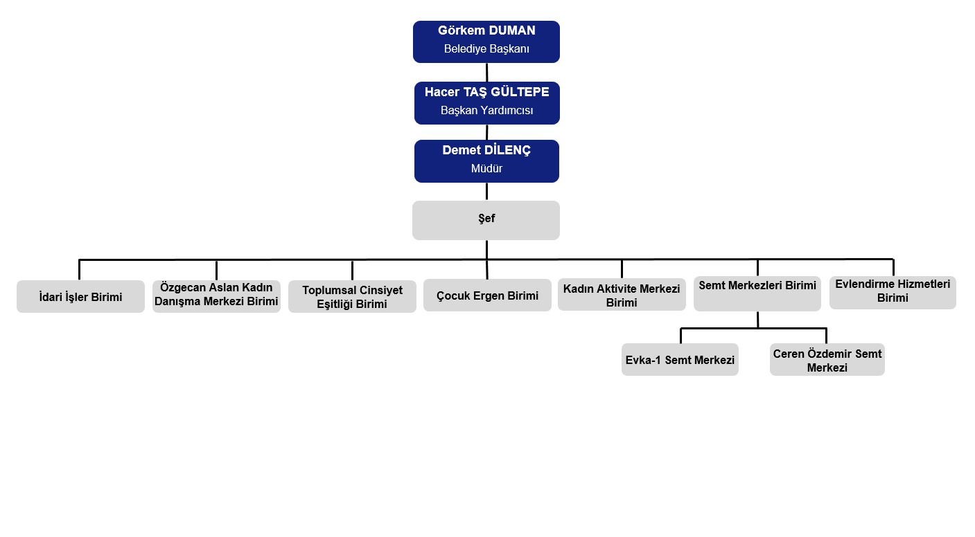 Kadın ve Aile Hizmetleri Müdürlüğü