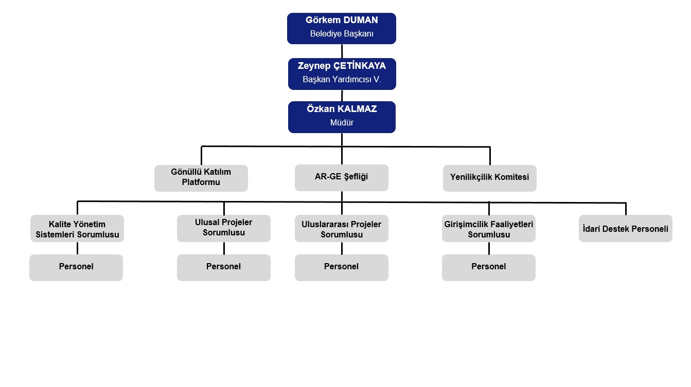 Araştırma ve Geliştirme (AR-GE) Müdürlüğü