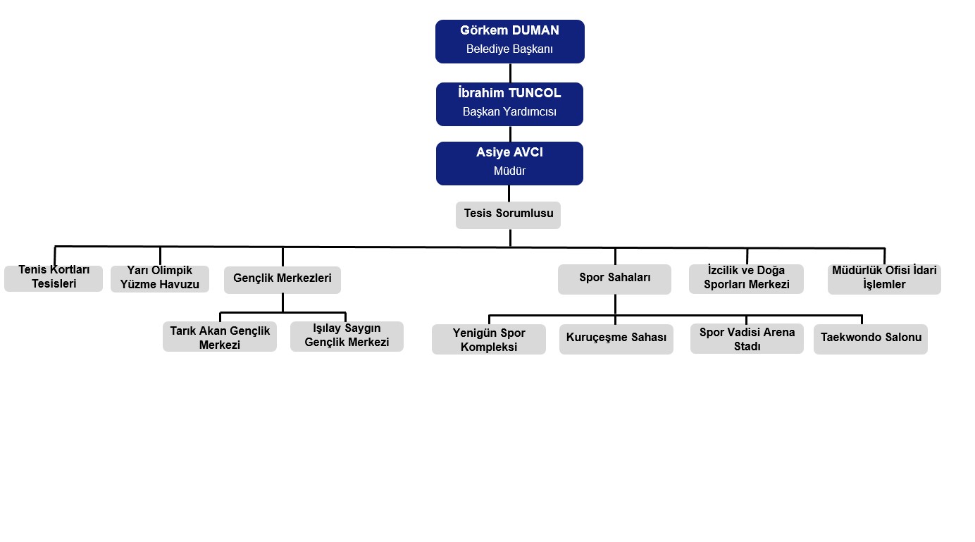 Gençlik ve Spor Hizmetleri Müdürlüğü