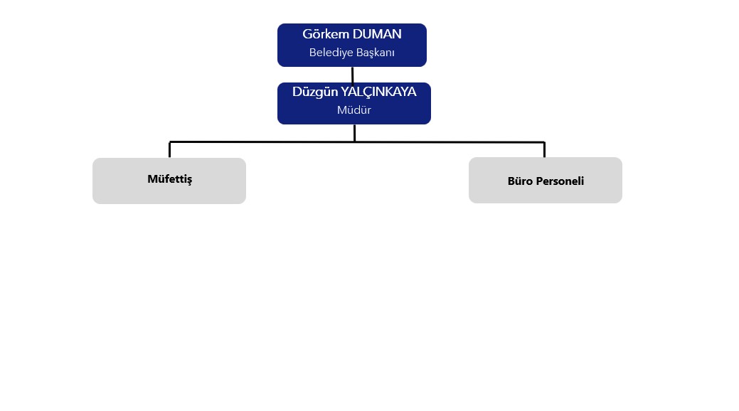 Rehberlik ve Teftiş Kurulu Müdürlüğü