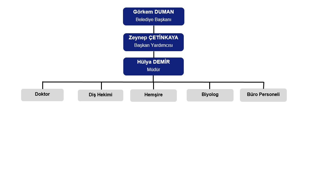 Sağlık İşleri Müdürlüğü